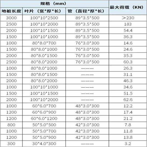 柳州扁钢形螺旋地桩产品规格尺寸